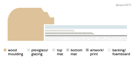 NewYork Double MatBoard layout