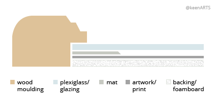 NewYork Single MatBoard layout